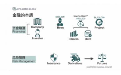 杭州CFA&amp;reg;优播全科课程