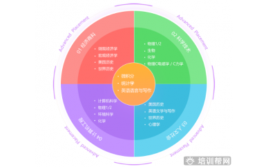 上海三立AP课程培训