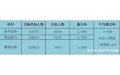 杭州建学教育一级消防工程报名宜早不宜迟