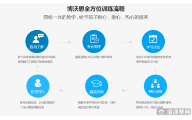 杭州博沃思青少儿心理课程辅导班