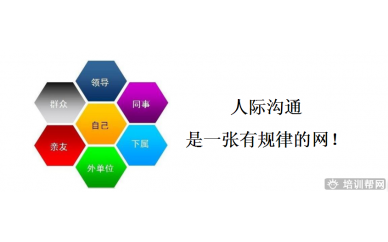 东莞卡耐基人际沟通培训
