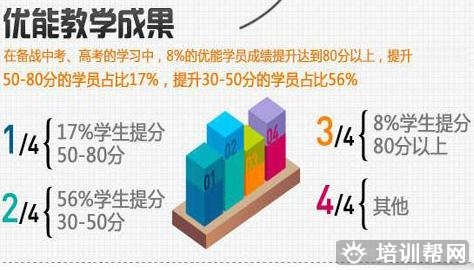 上海英语词汇夏令营