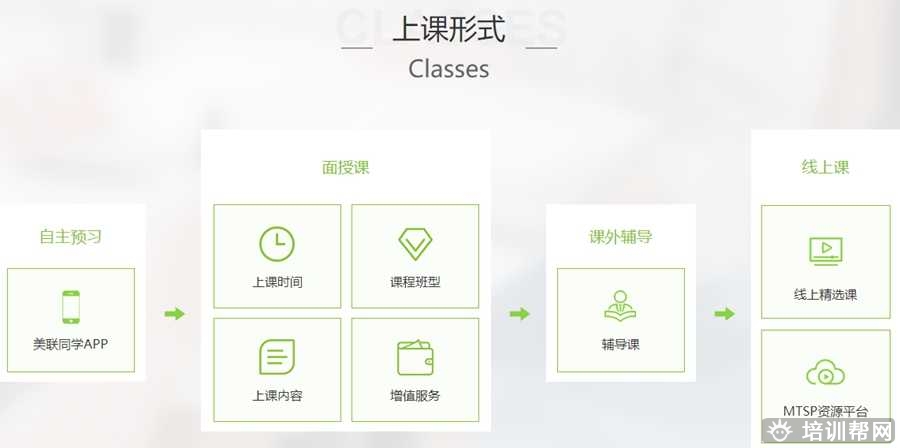 长沙学职场英语哪里好