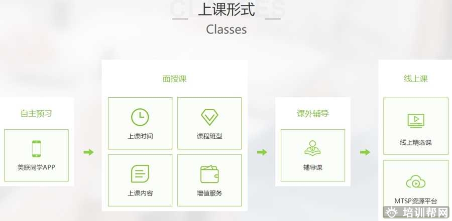 长沙美联英语培训