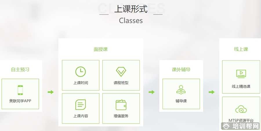 长沙旅游英语培训学校