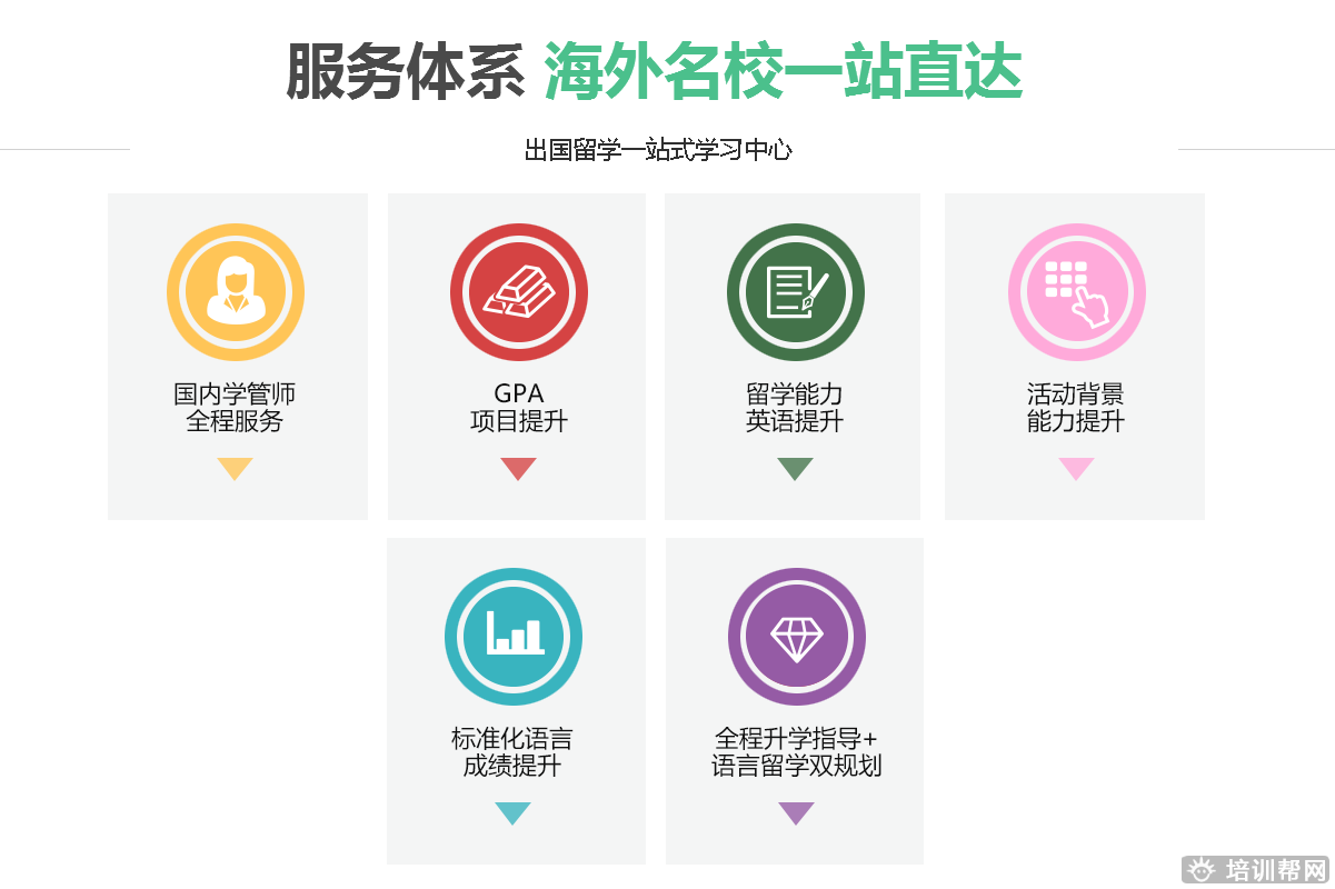 上海零基础雅思托福培训