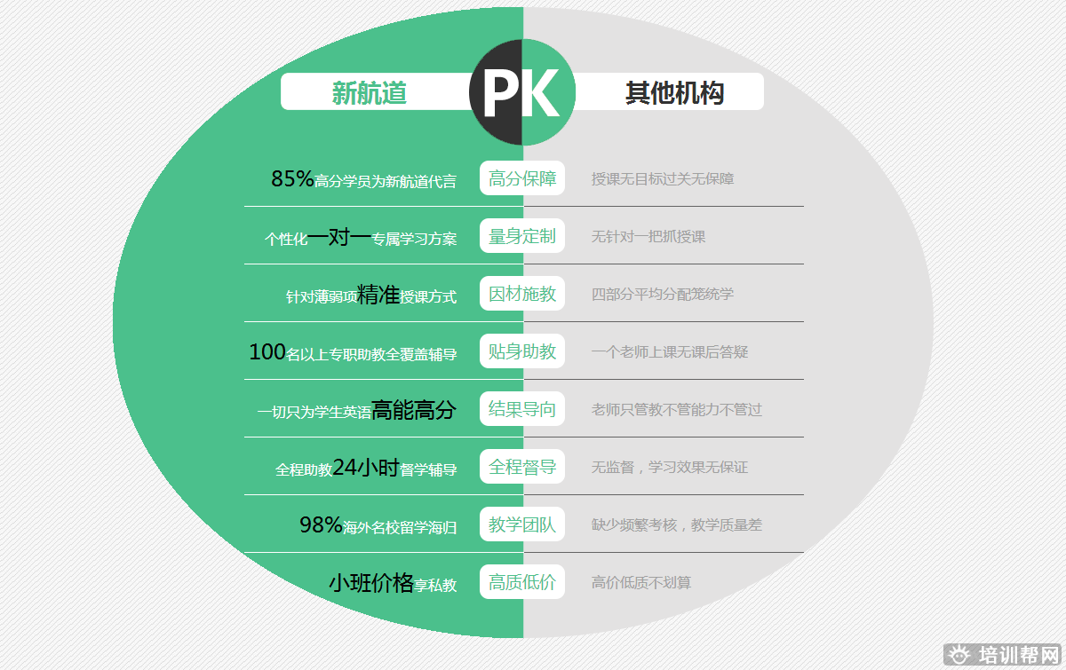 上海托福培训哪里好？