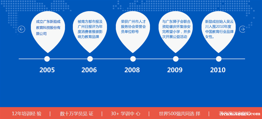 深圳新励成教育