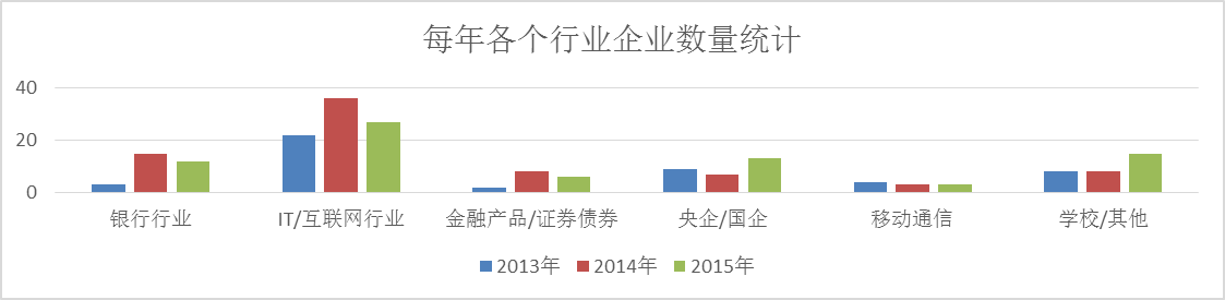 中培企业简介