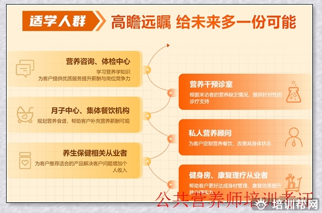 交城三级公共营养师辅导