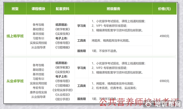 孝义营养师培训班