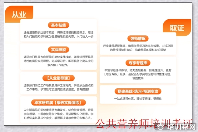 中阳三级公共营养师培训哪家好