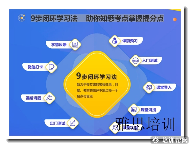 长沙雅思6分培训学校,雅思