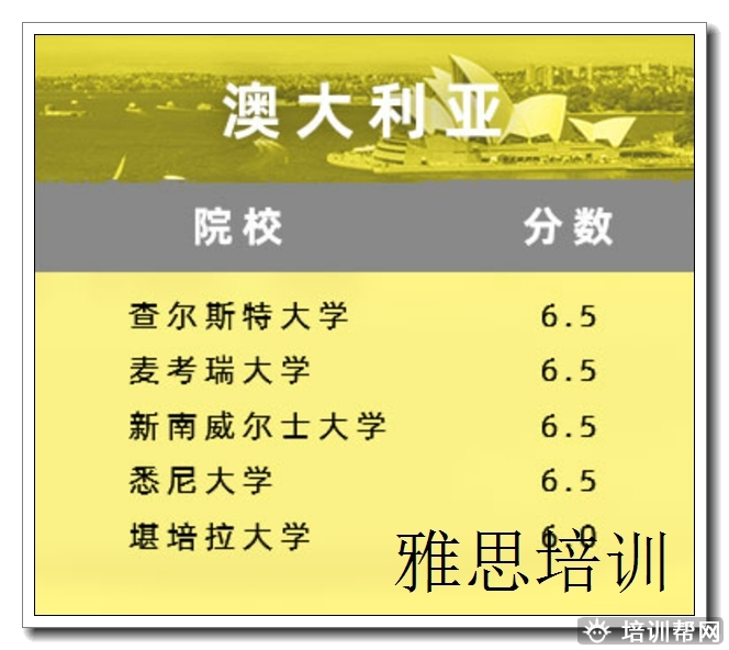 雨花环球雅思培训学校,雅思