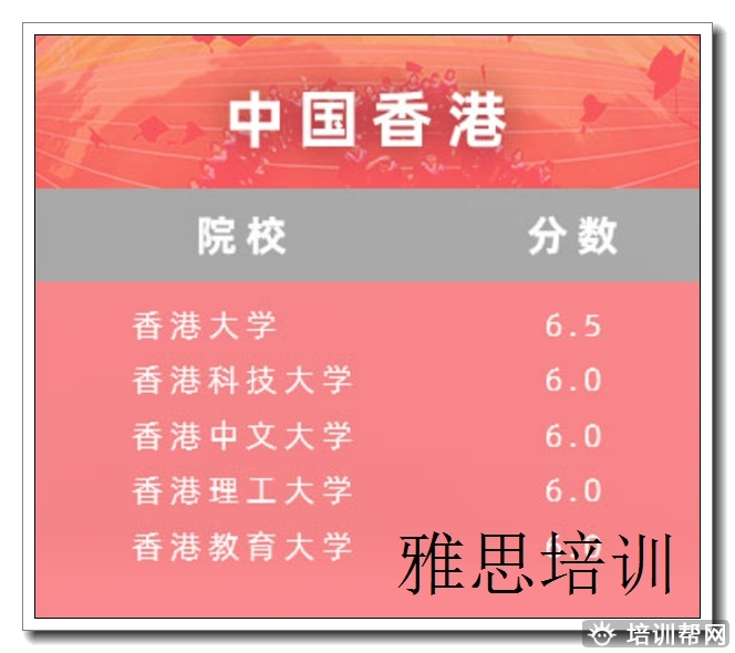 长沙雅思4.5分强化班,雅思