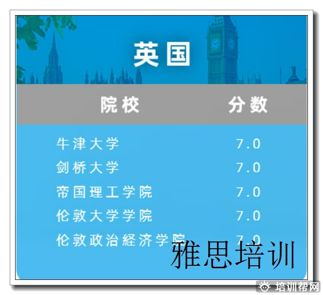 望城雅思单项全封闭班,雅思
