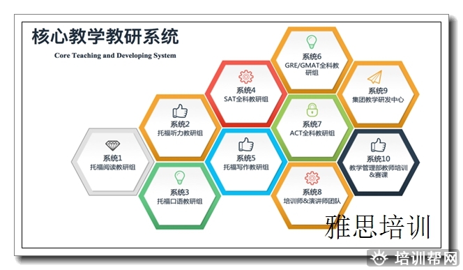 瓯海雅思4分培训班,雅思.