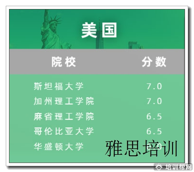 永嘉雅思听力辅导,雅思.