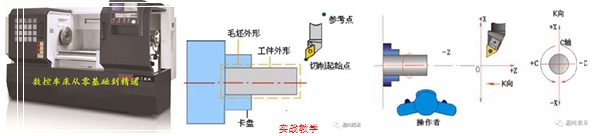 龙湾数控编程辅导班