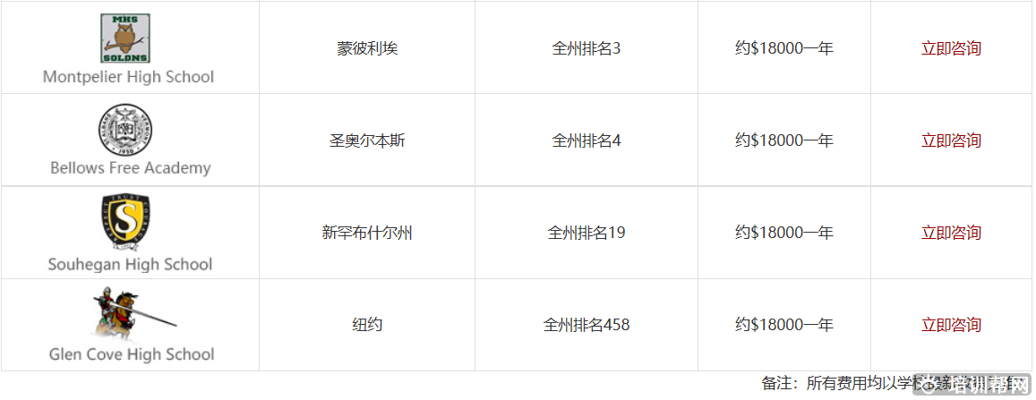 重庆哪里可以读美国高中