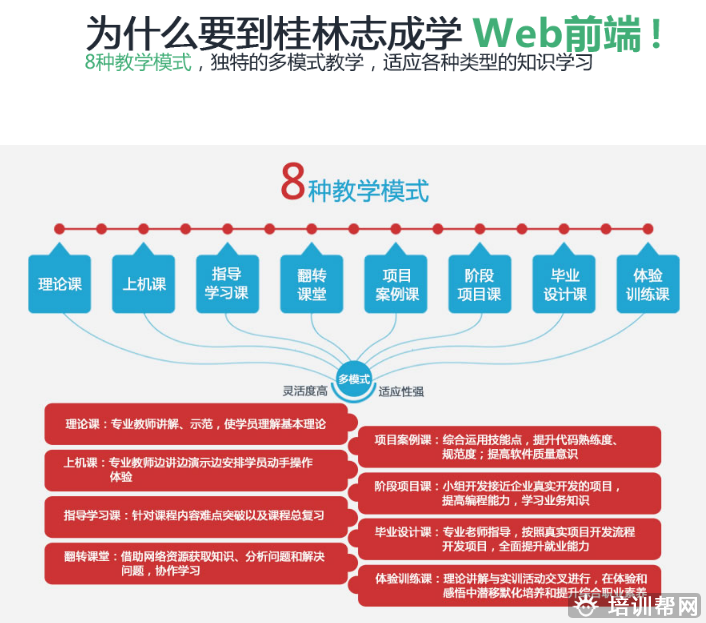 桂林前端工程师培训 桂林前端工程师培训