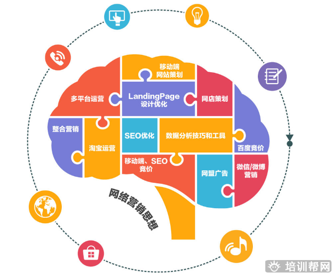 桂林网络营销培训