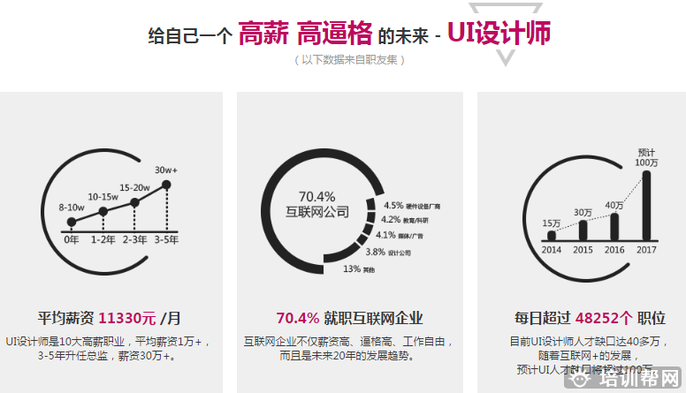 桂林UI设计培训 桂林UI设计培训