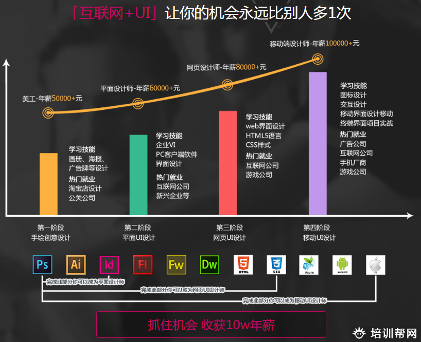 桂林UI设计培训 桂林UI设计培训