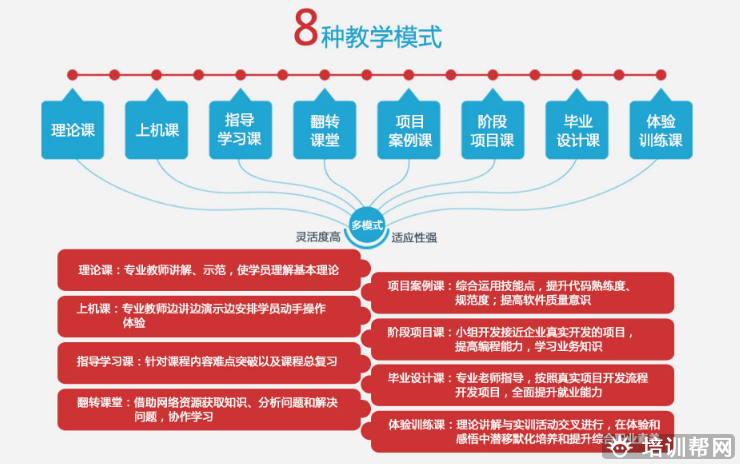 桂林NET开发培训班