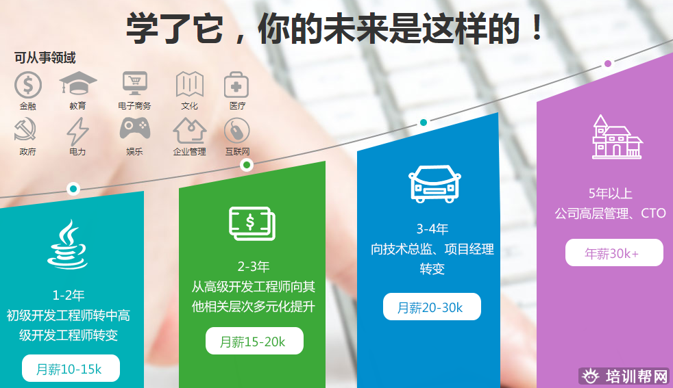 桂林JAVA设计培训