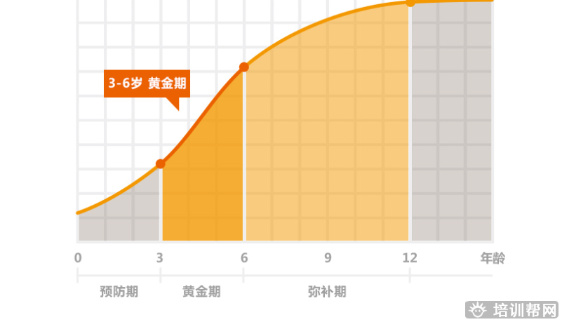 宁波感统训练班