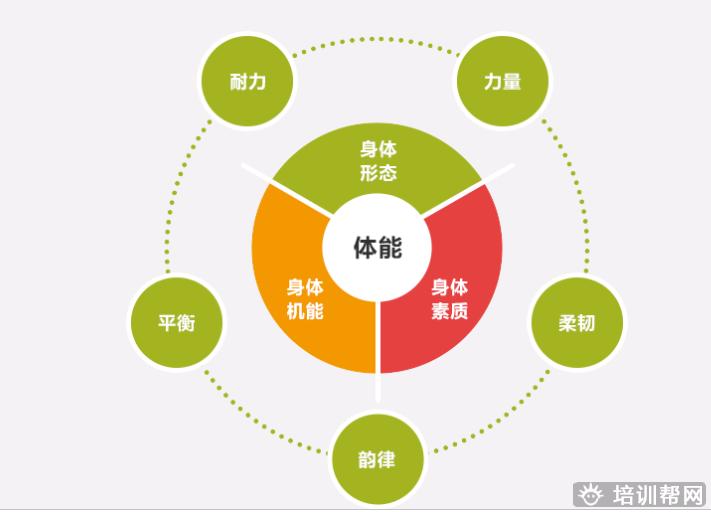 宁波青少年体能课