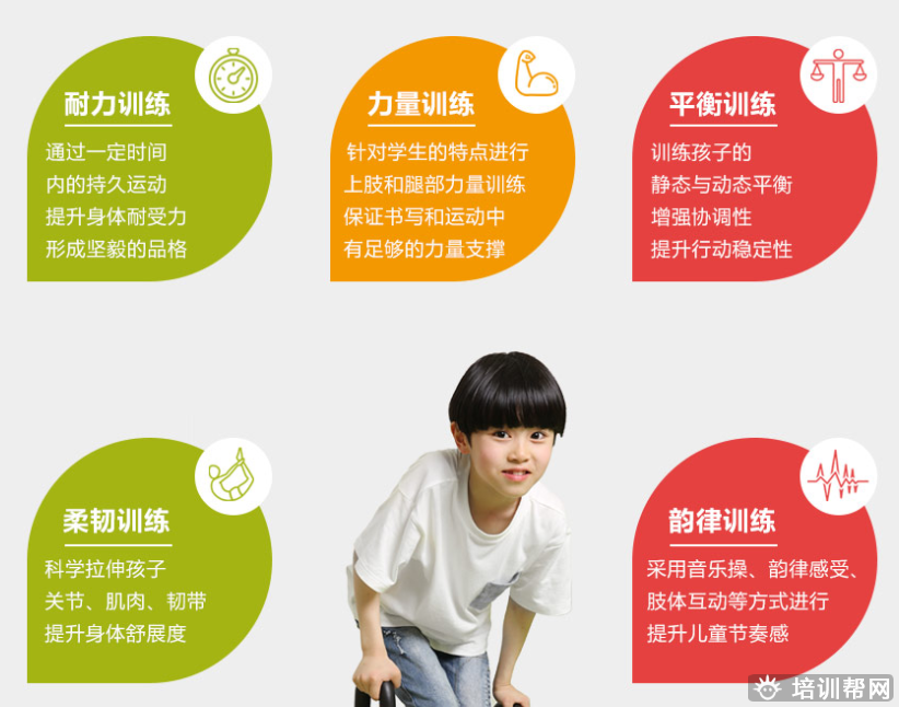 宁波青少年体能课