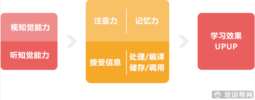宁波青少年注意力培训