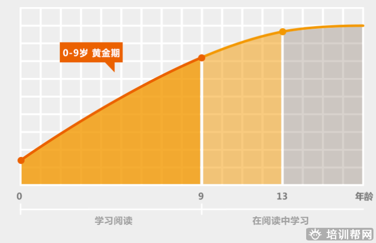 宁波金色雨林阅读理解培训