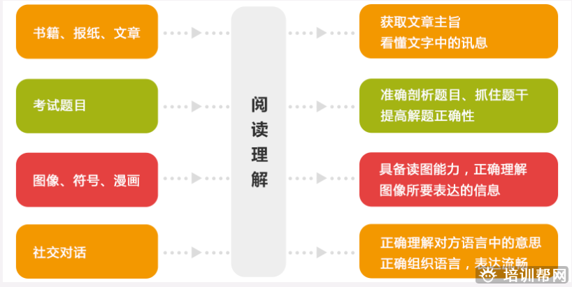 宁波青少年阅读理解培训