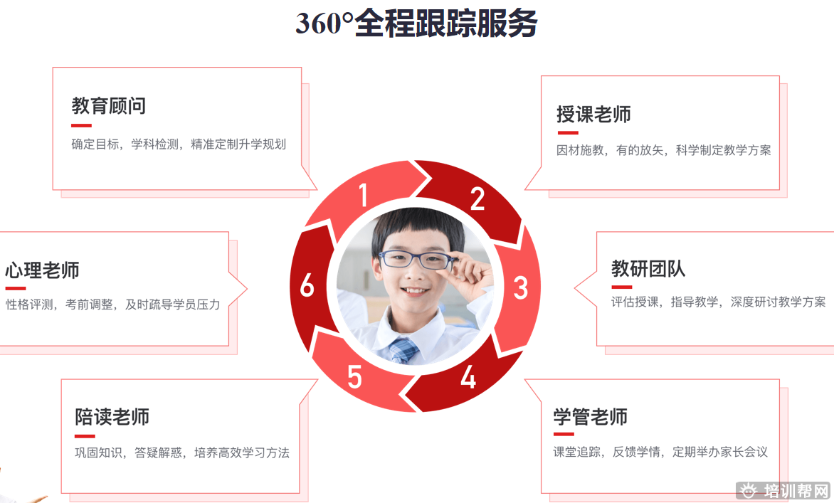 杭州纳思初中一对一辅导