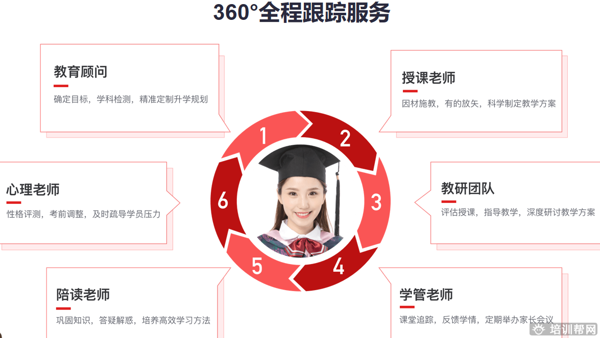 杭州高中英语一对一