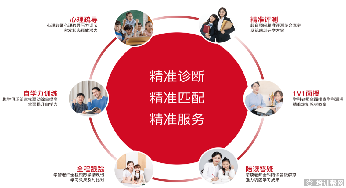 杭州小学英语一对一辅导