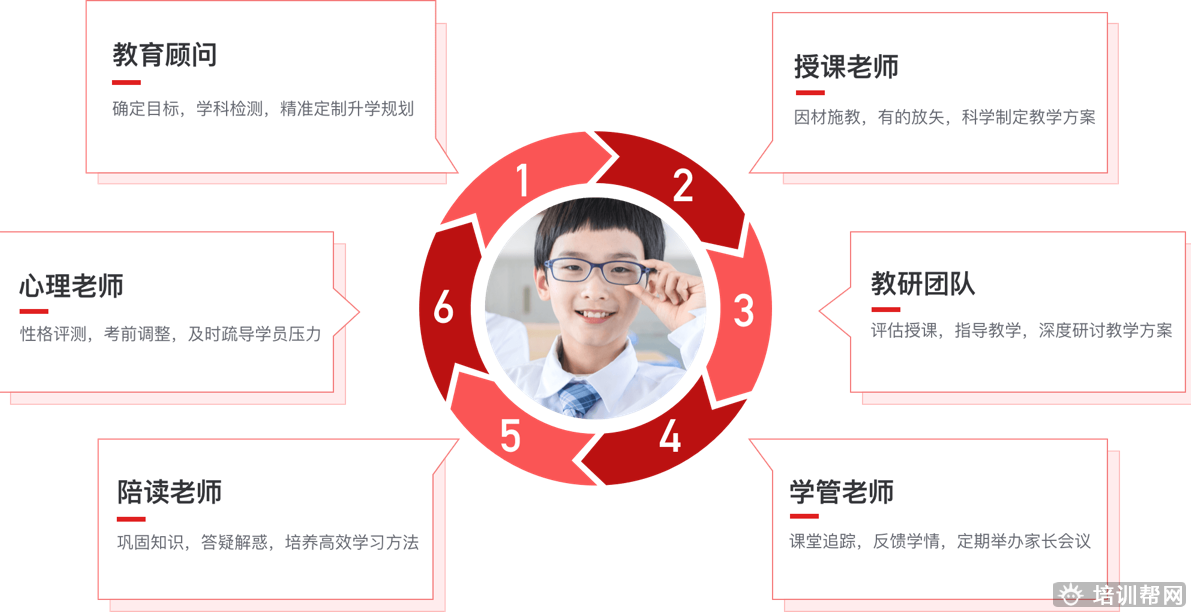 杭州一对一辅导哪里好