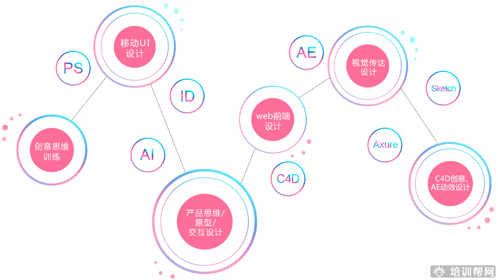 ui设计培训班