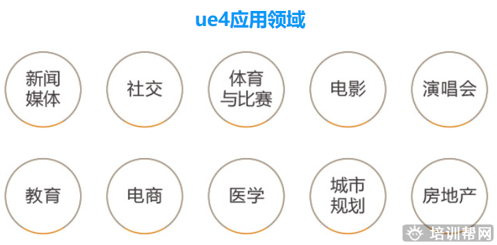 宁波vr技术培训