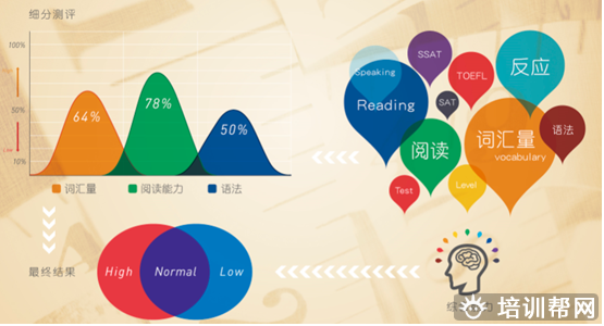 沃邦国际教育