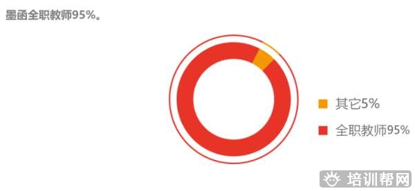 宁海室内设计师报班