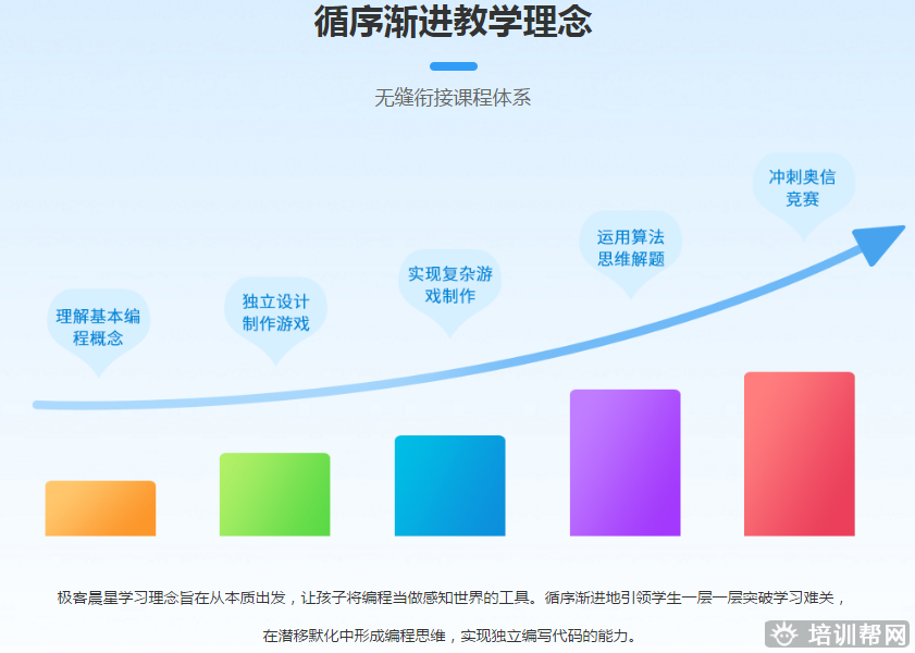 杭州少儿编程培训