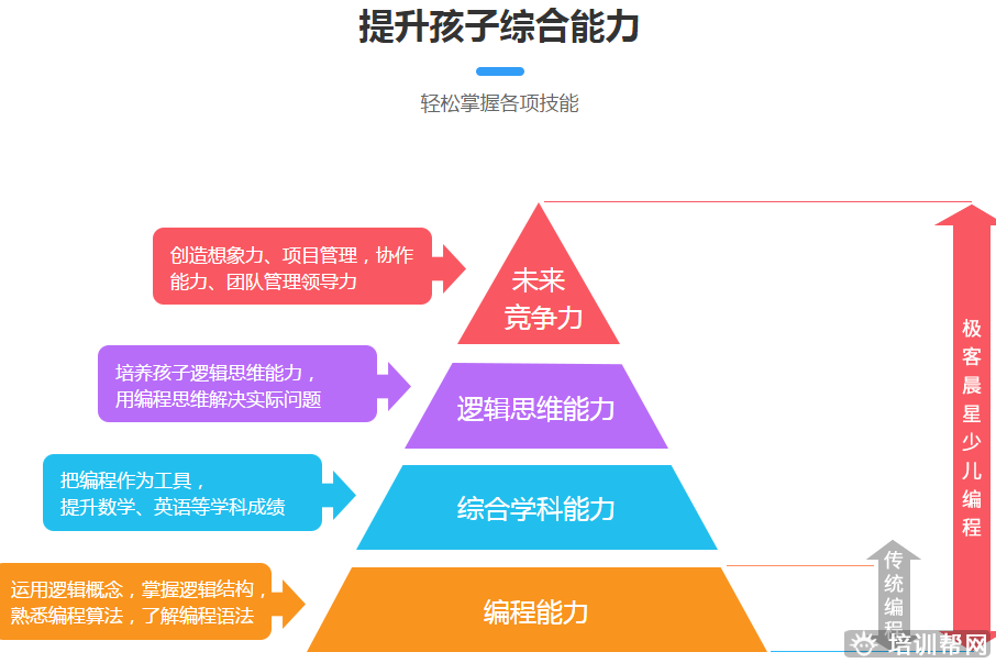 杭州编程算法培训