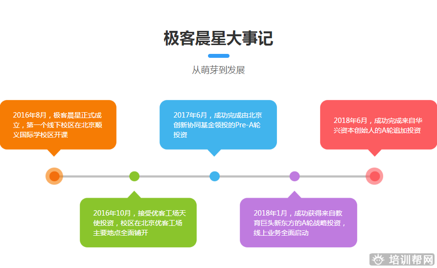 杭州少儿编程培训