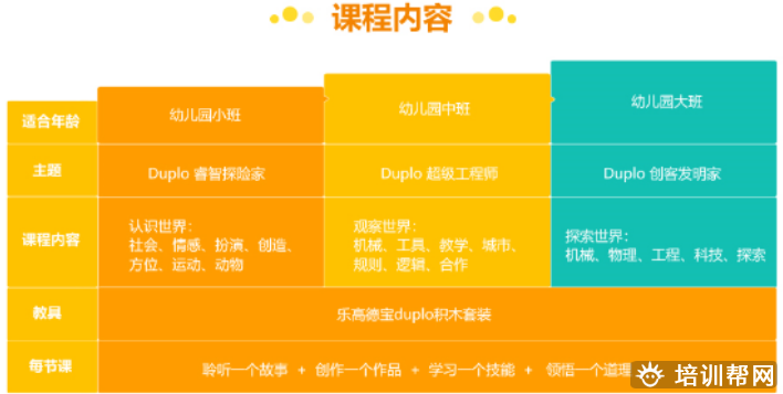 深圳少儿乐高培训