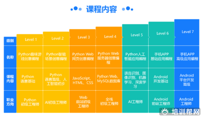 东莞智能编程培训