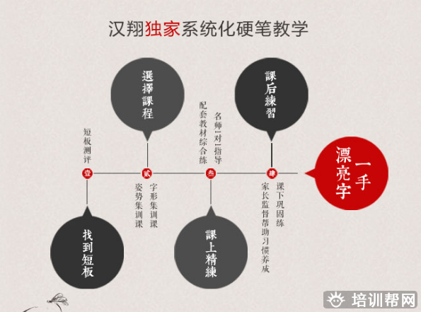 杭州少儿硬笔书法培训 杭州少儿硬笔书法培训